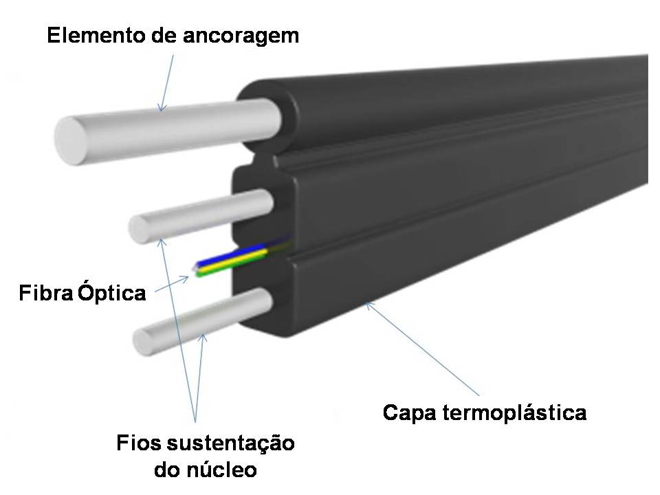 Drop Compacto