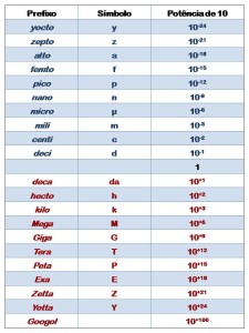 Tabela de pot 10